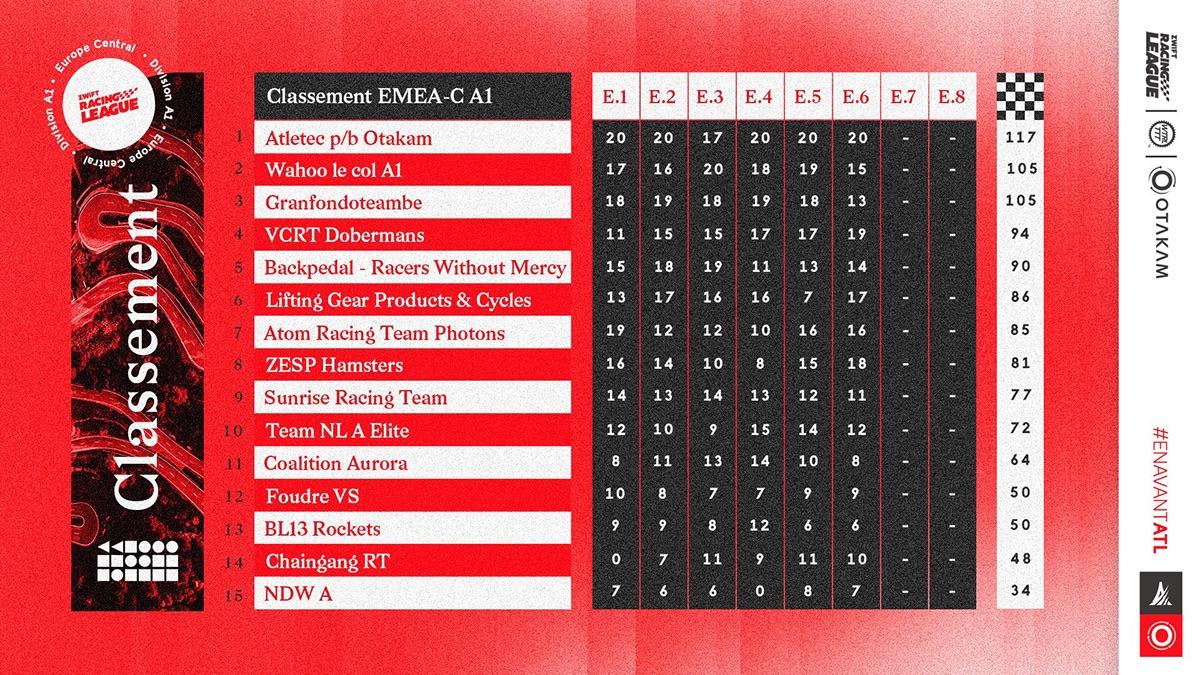 Championship Standings