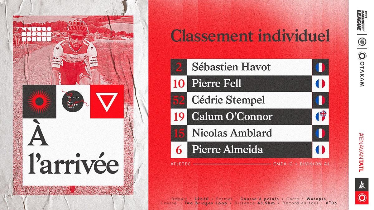 Individual Rider Ranking