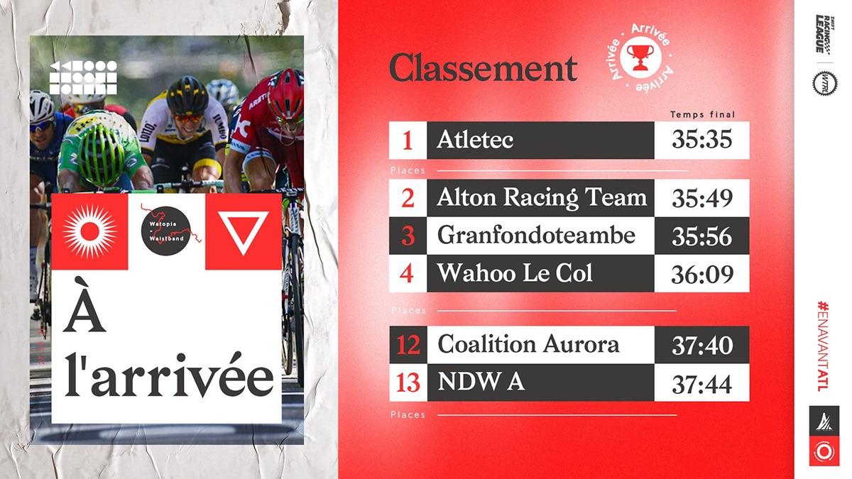 Race Finish Result